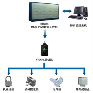 TAS-WFXT 微機(jī)防誤閉鎖系統(tǒng)